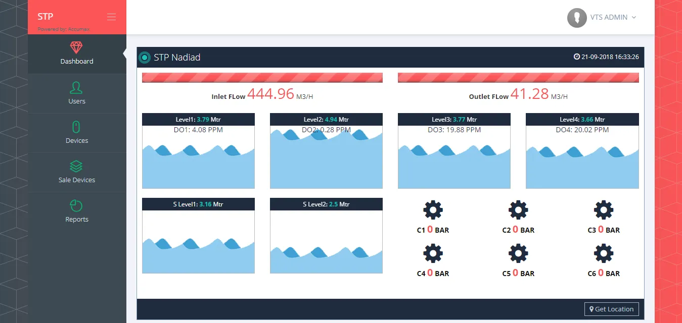 Accumax IoT Device